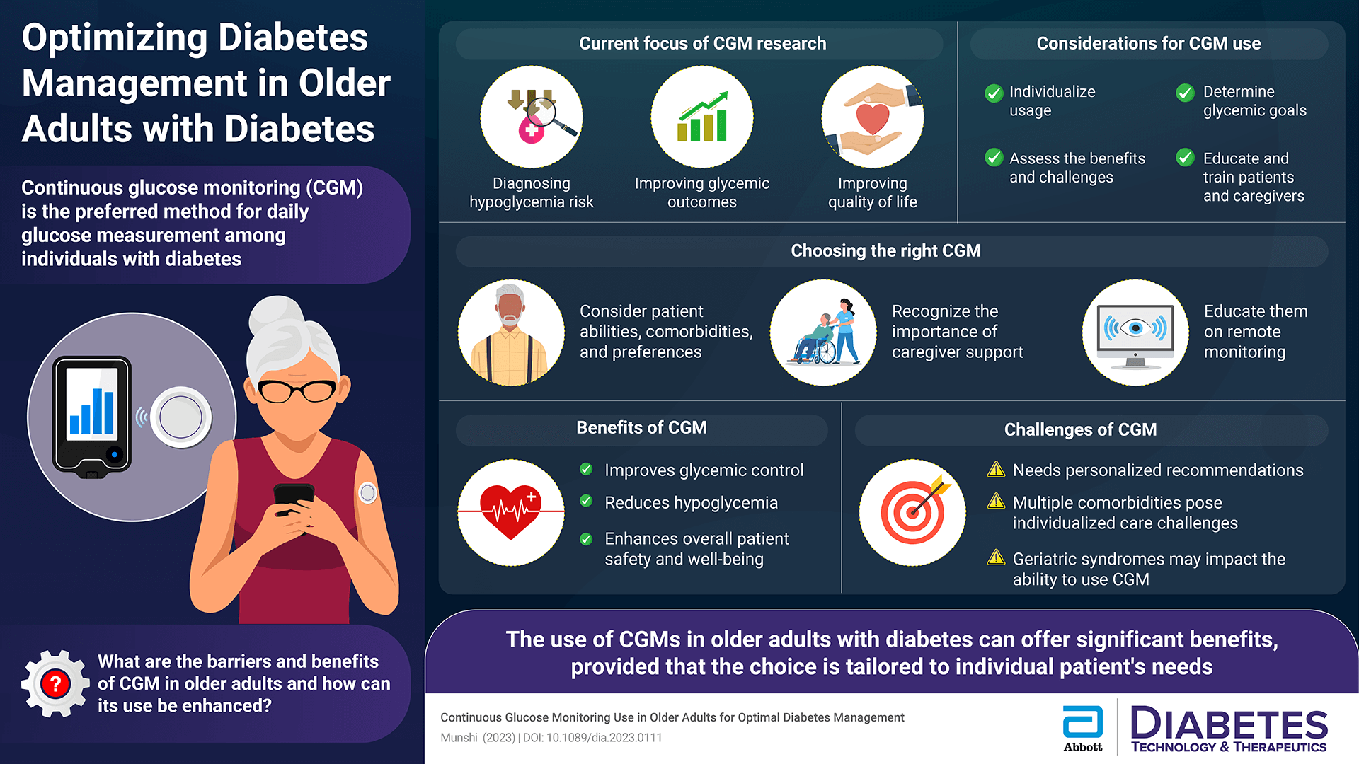 Optimizing Diabetes Management in Older Adults with Diabetes Infographic